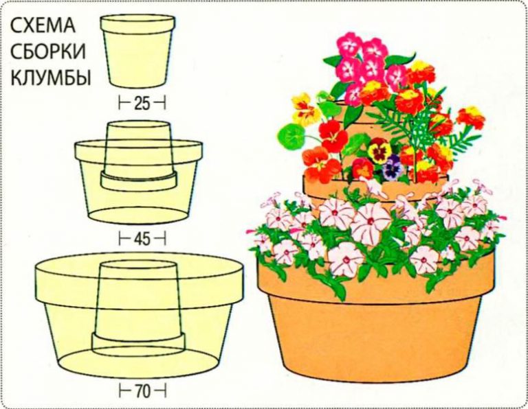 Кашпо для цветов своими руками из фанеры чертежи