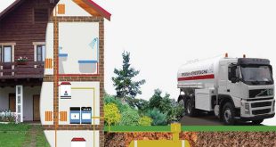 газгольдеры для дачи