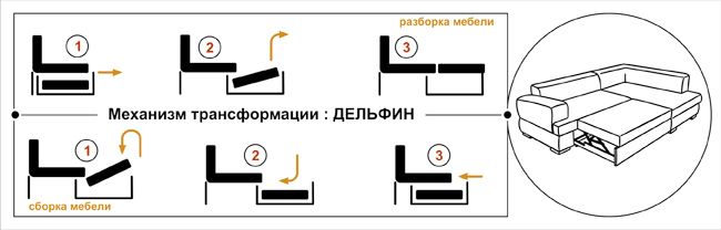 Схема механизма трансформации дивана "Дельфин"