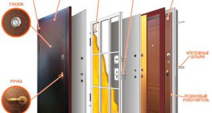 Конструкция металлических дверей